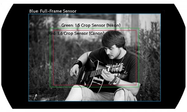 full frame vs crop sensor